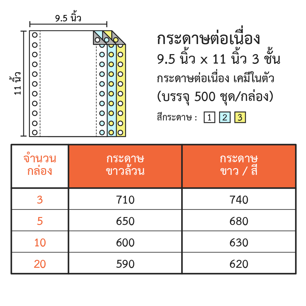 กระดาษต่อเนื่อง ขนาด 9.5x11 นิ้ว 3 ชั้น