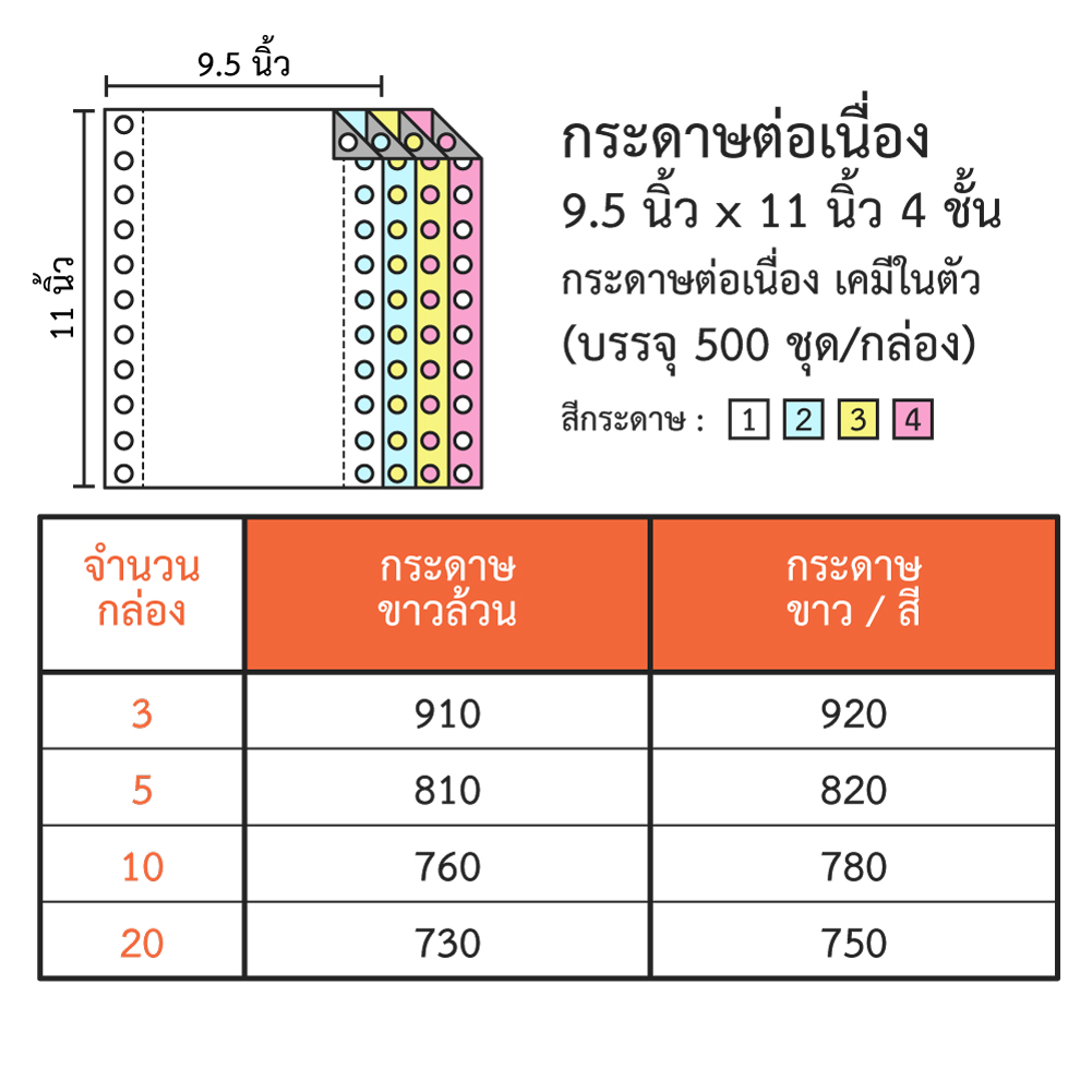 กระดาษต่อเนื่อง ขนาด 9.5x11 นิ้ว 4 ชั้น