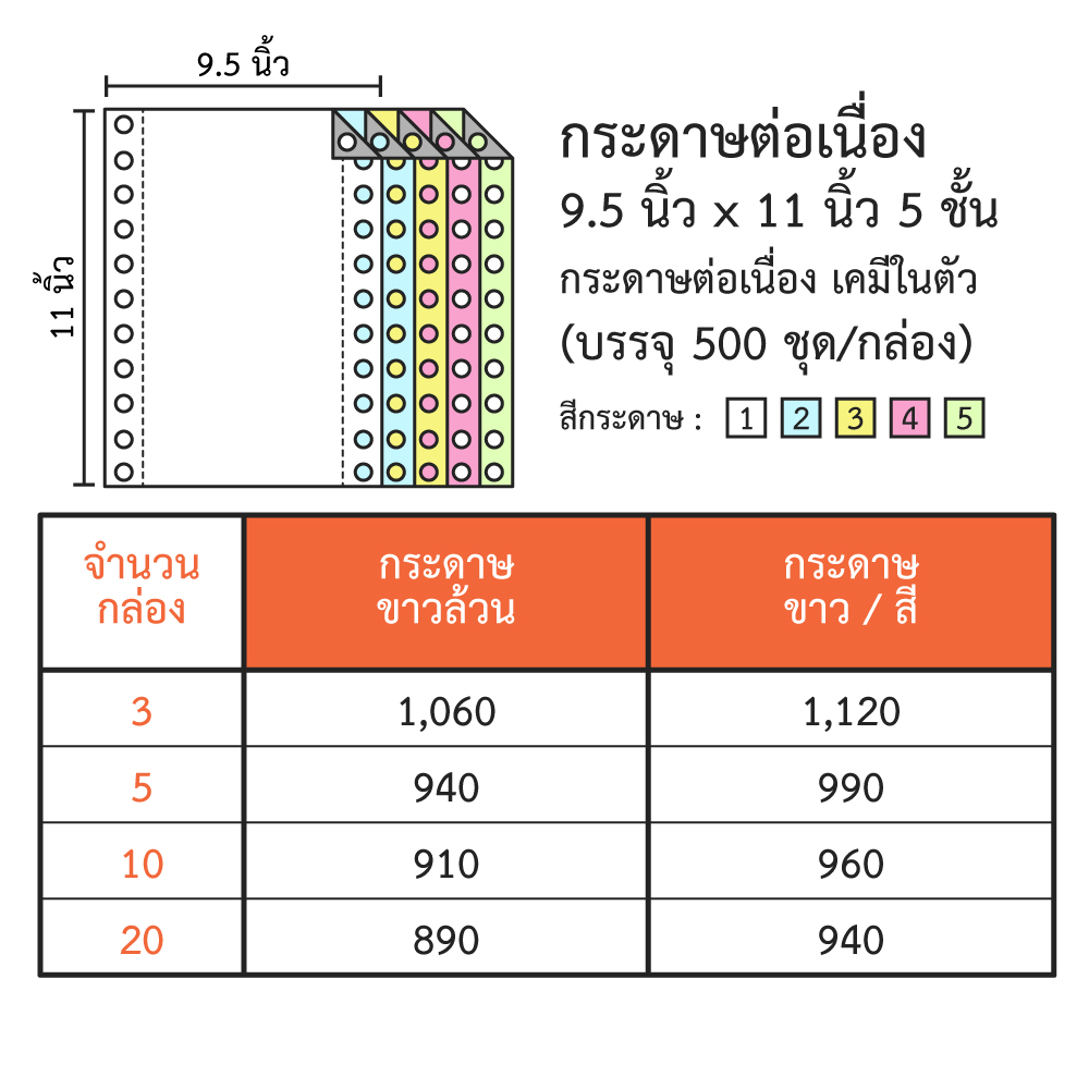 กระดาษต่อเนื่อง ขนาด 9.5x11 นิ้ว 5 ชั้น