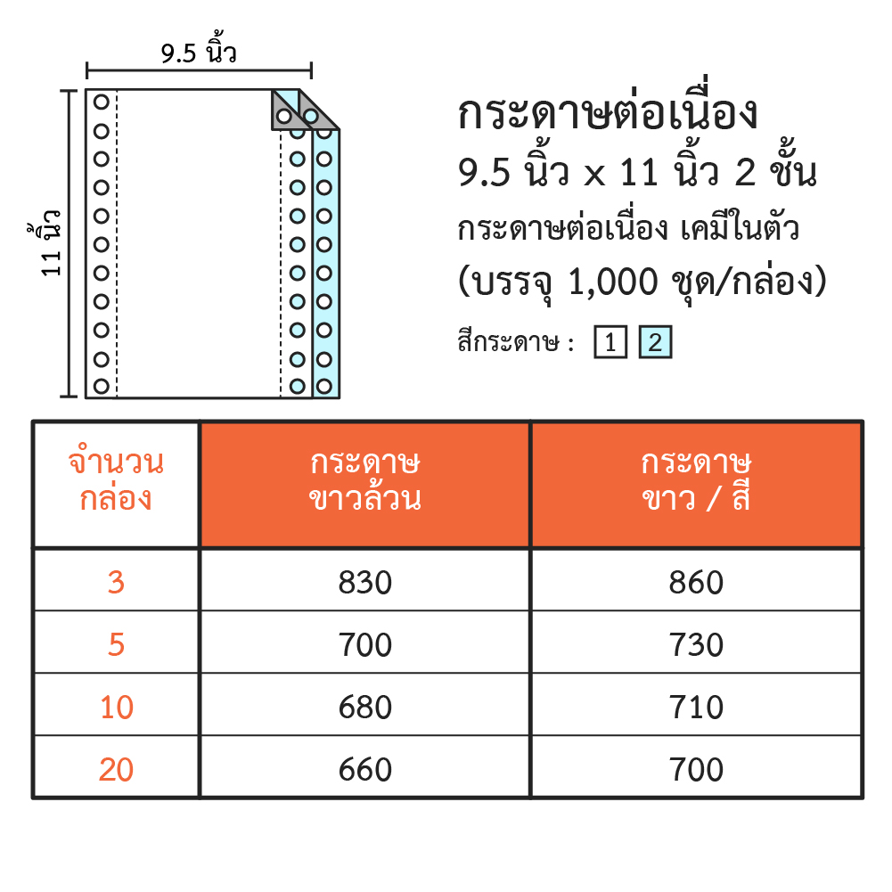 กระดาษต่อเนื่อง ขนาด 9.5x11 นิ้ว 2 ชั้น