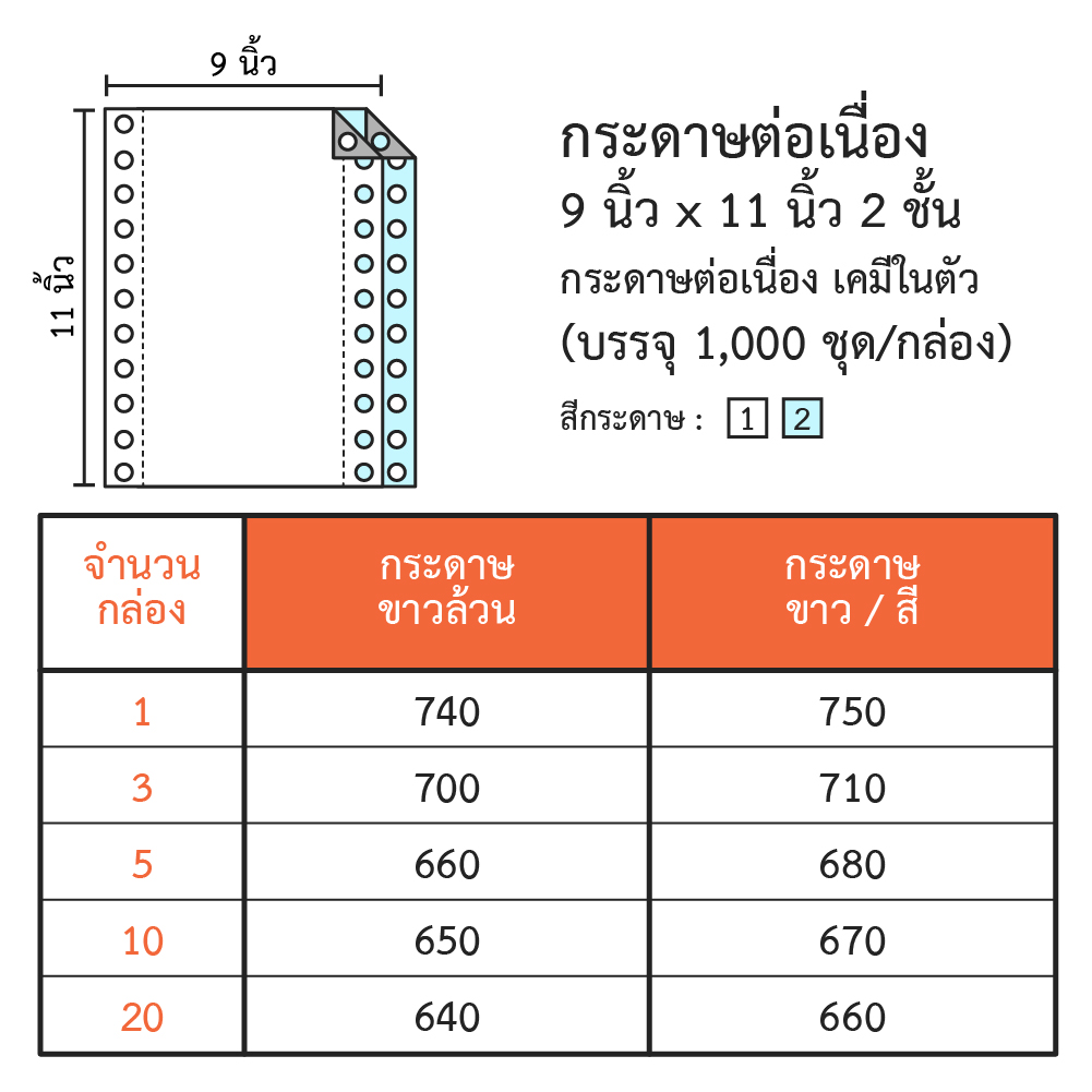 กระดาษต่อเนื่อง ขนาด 9x11 นิ้ว 2 ชั้น