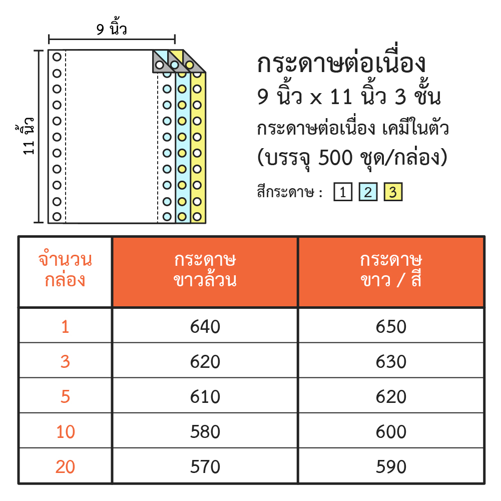 กระดาษต่อเนื่อง ขนาด 9x11 นิ้ว 3 ชั้น