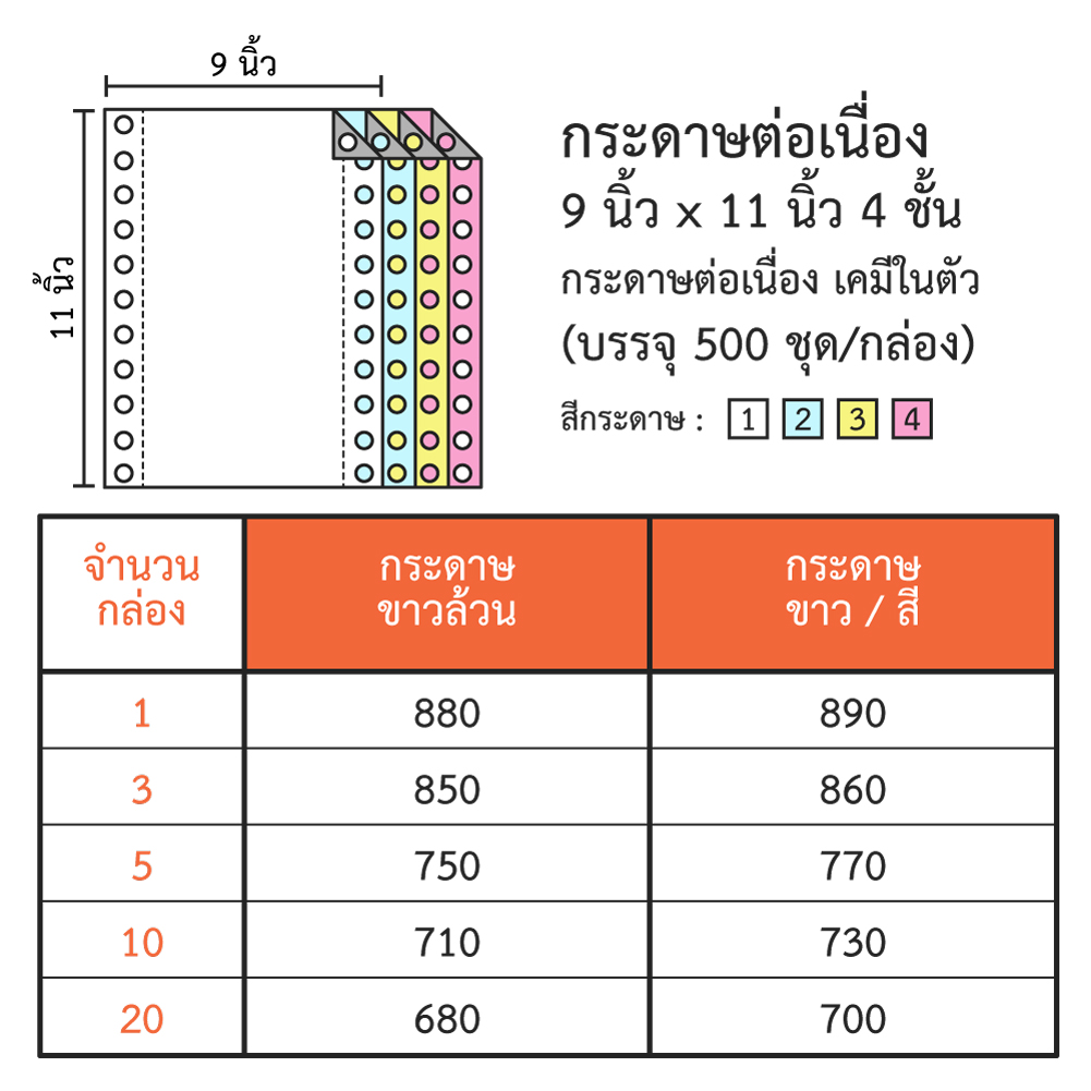 กระดาษต่อเนื่อง ขนาด 9x11 นิ้ว 4 ชั้น