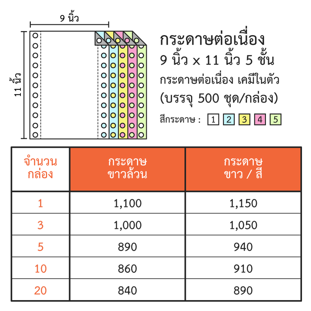 กระดาษต่อเนื่อง ขนาด 9x11 นิ้ว 5 ชั้น