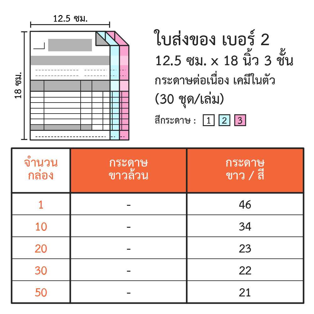 กระดาษต่อเนื่อง ใบส่งของ เบอร์ 2 ขนาด 12.5x18 ซม. 3 ชั้น