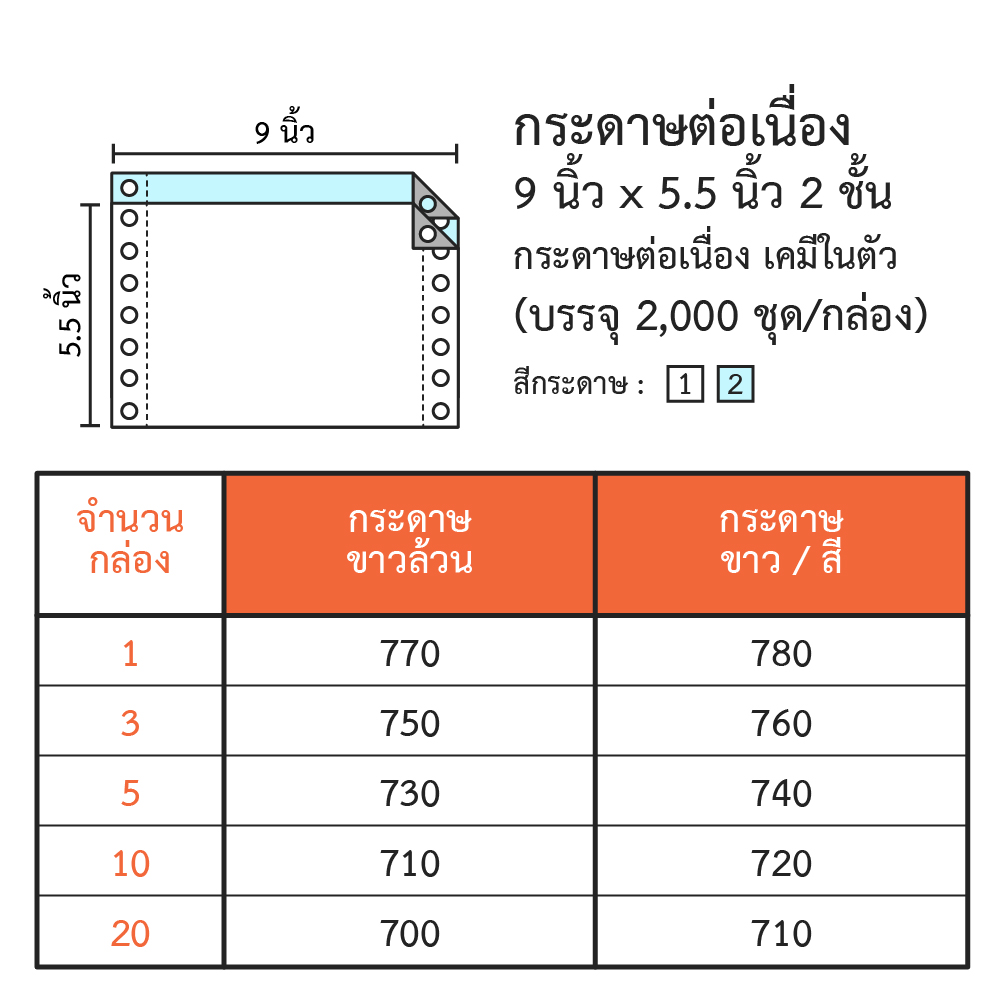 กระดาษต่อเนื่อง สลิปเงินเดือน ขนาด 9x5.5 นิ้ว 2 ชั้น