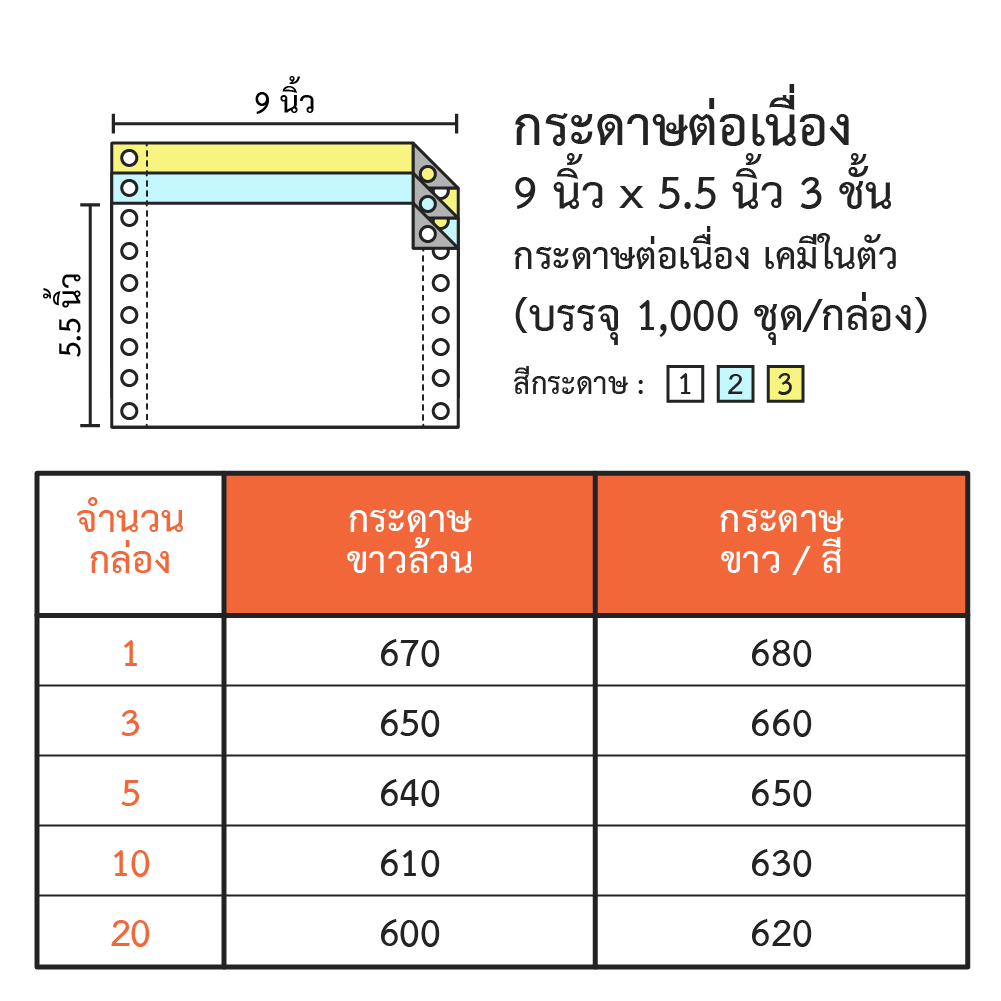 กระดาษต่อเนื่อง สลิปเงินเดือน ขนาด 9x5.5 นิ้ว 3 ชั้น