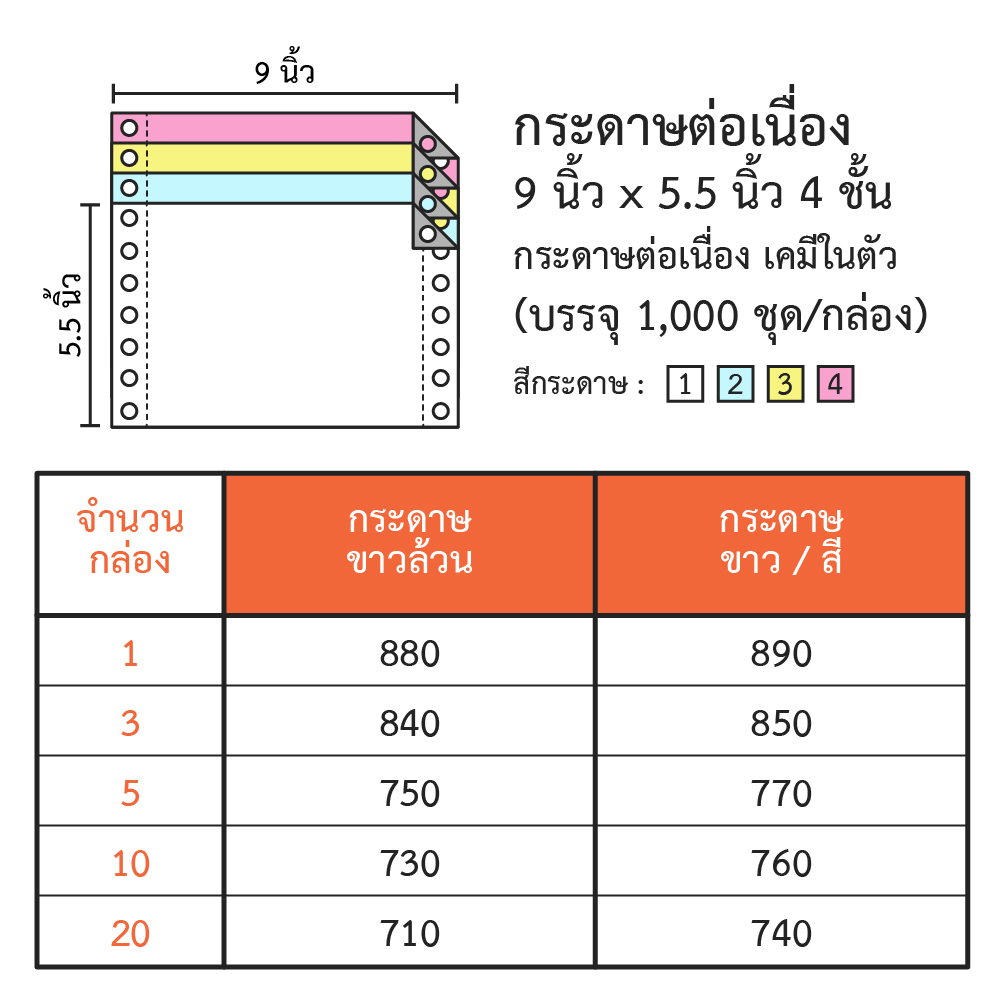 กระดาษต่อเนื่อง สลิปเงินเดือน ขนาด 9x5.5 นิ้ว 4 ชั้น